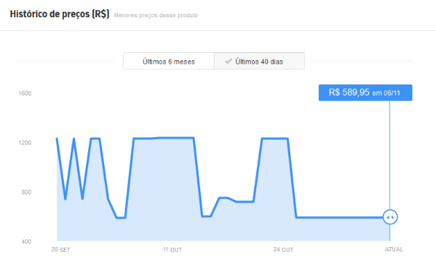 Como funciona a Black Friday?