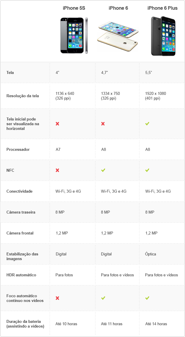 Folha de Naviraí - Moto Maxx vs iPhone 5S: compare preços e especificações  dos celulares